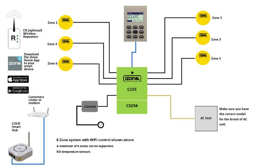 iZone Nite + 6 Zone (No AC Unit Module)