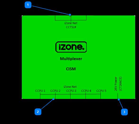 iZone System Multiplexer Kit